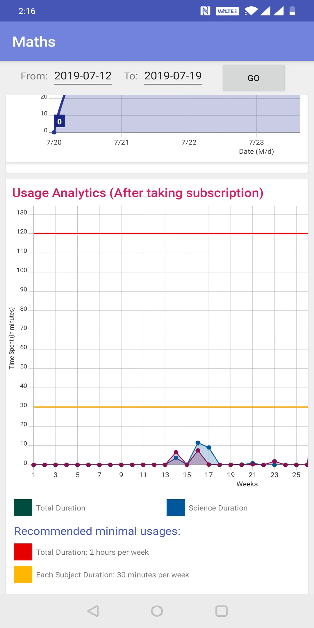 Analytics for MarkSharks | Indus Appstore | Screenshot