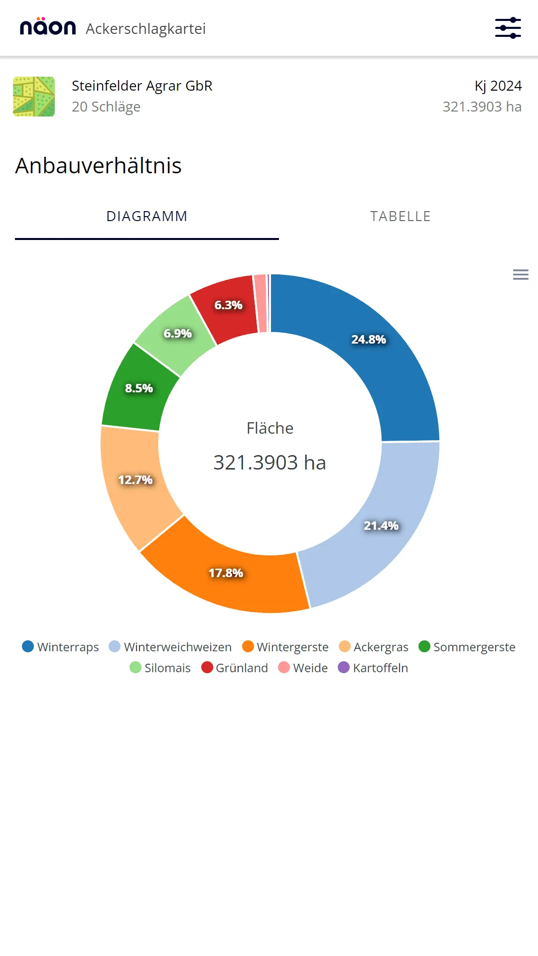 Ackerschlagkartei | Indus Appstore | Screenshot