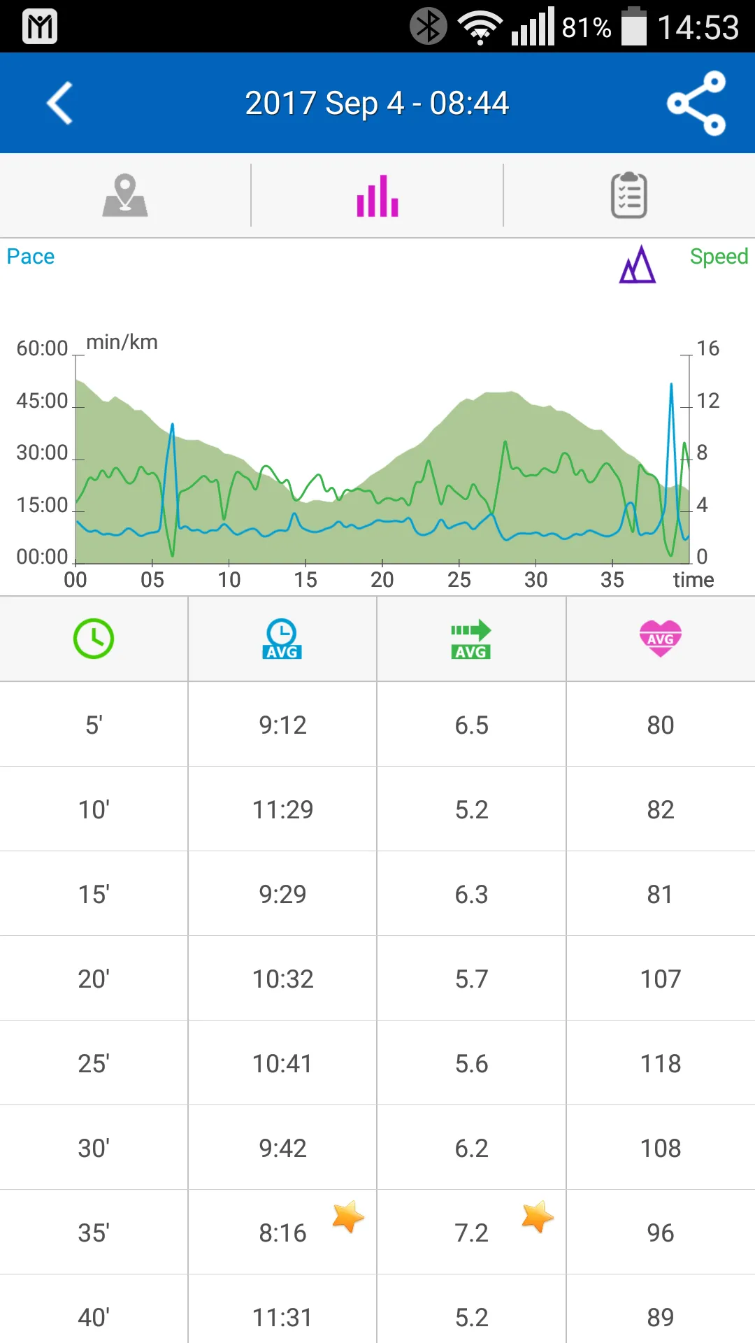 My Fit Log | Indus Appstore | Screenshot