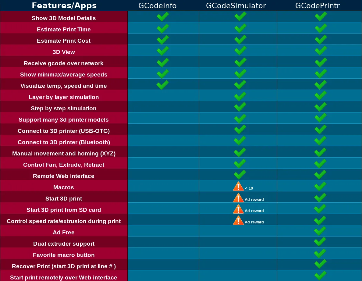 GCodeSimulator - 3D Printing | Indus Appstore | Screenshot