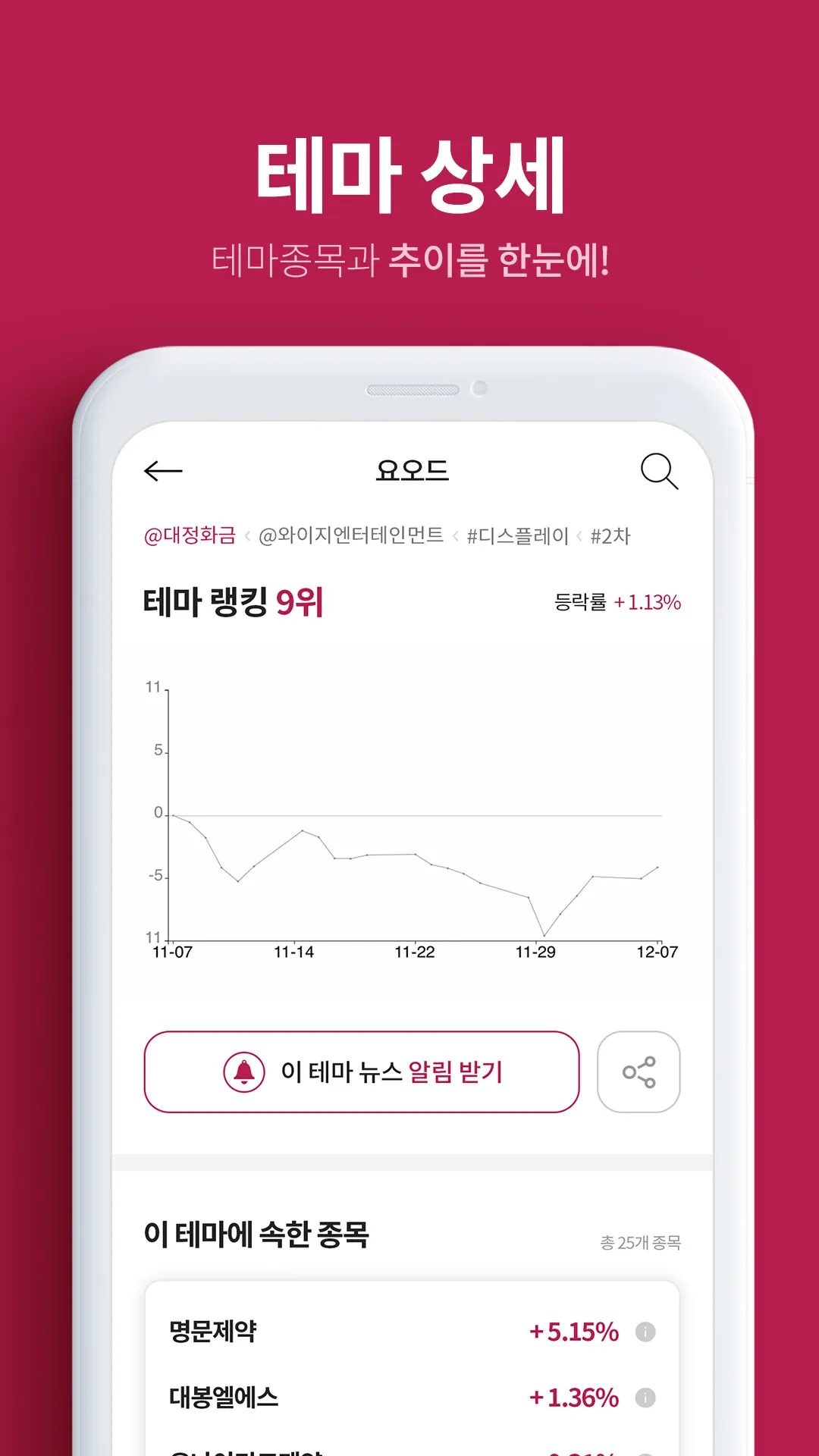 핀업 레이더 - 나만의 투자 뉴스 알림앱 | Indus Appstore | Screenshot