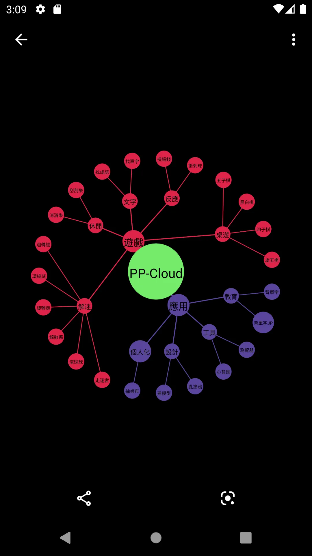 Mind Map 1 | Indus Appstore | Screenshot