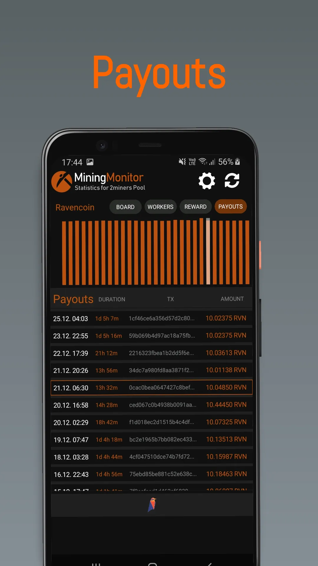 Mining Monitor 4 2miners Pool | Indus Appstore | Screenshot