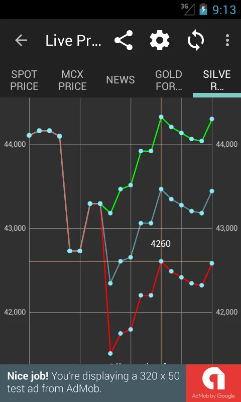 India Daily Gold Silver Price | Indus Appstore | Screenshot