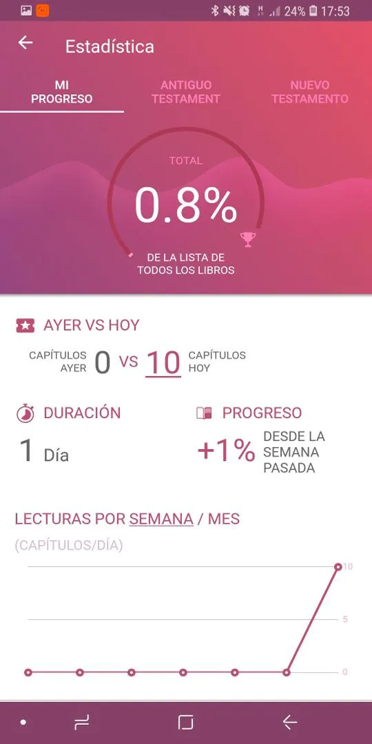 Comentario Bíblico en Español | Indus Appstore | Screenshot