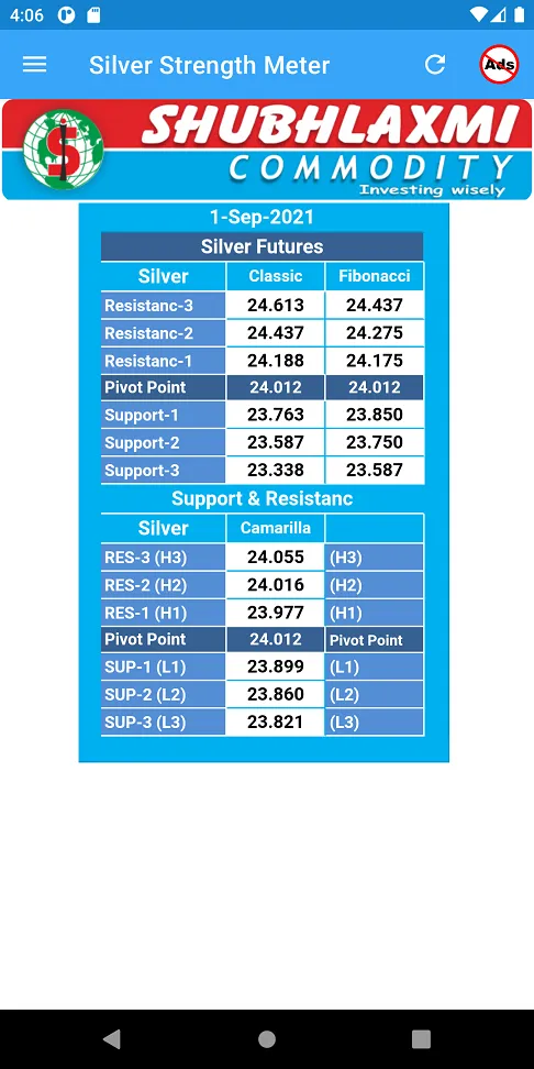 Silver Strength Meter | Indus Appstore | Screenshot