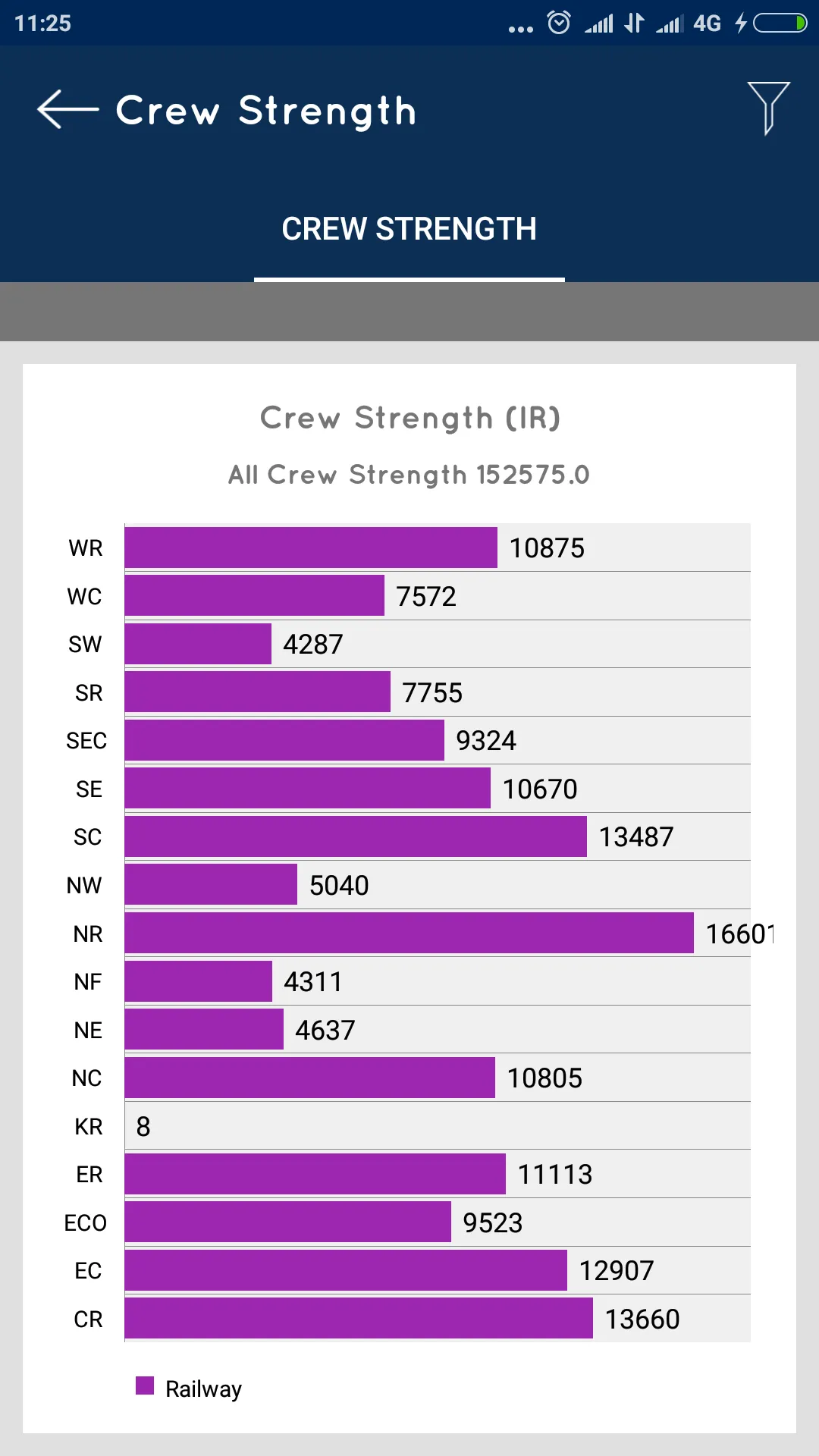 CHALAK DAL ( चालक दल ) | Indus Appstore | Screenshot