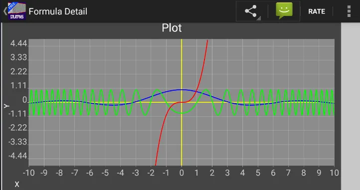 Interactive Graphs | Indus Appstore | Screenshot