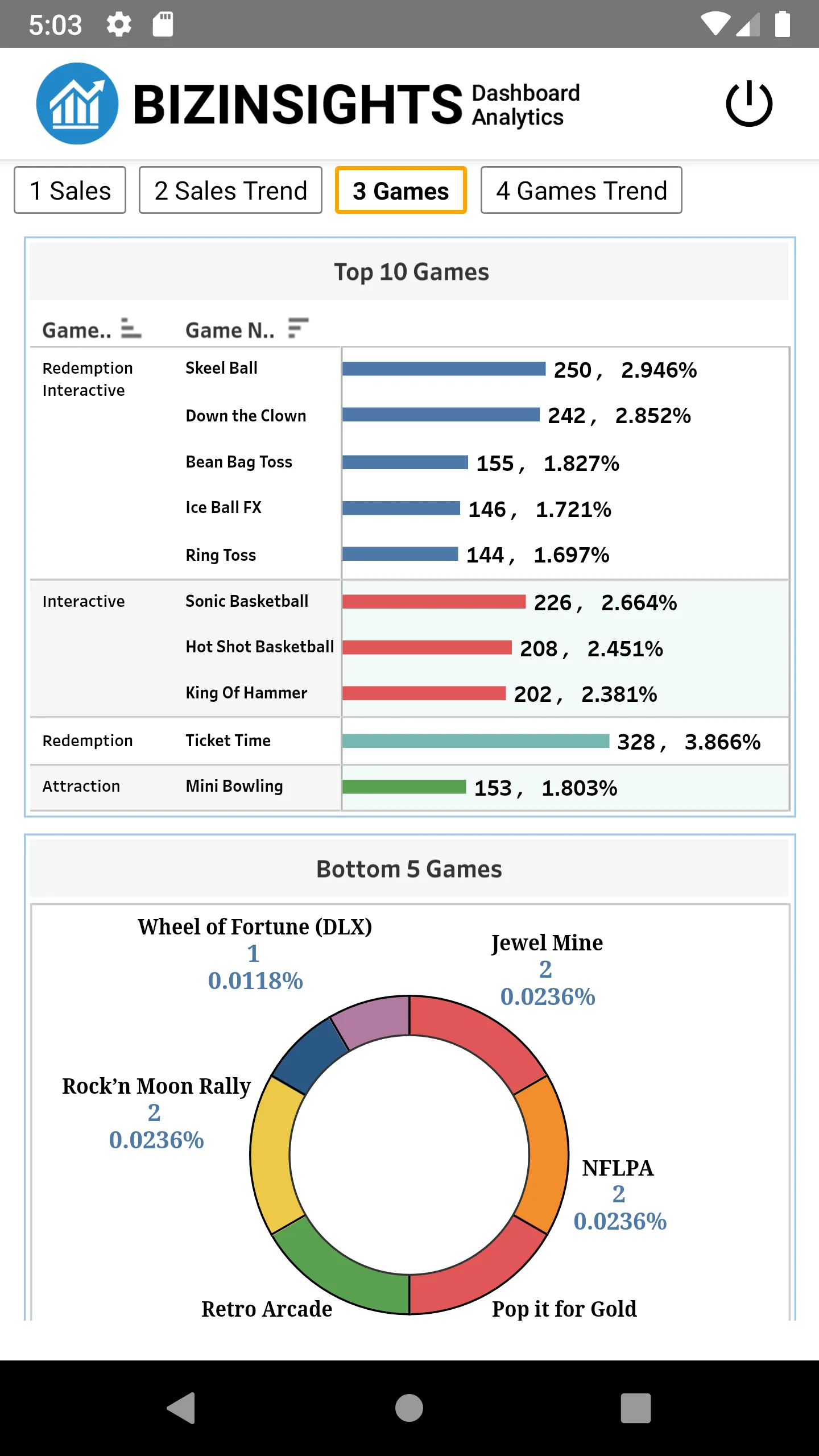 BIZINSIGHTS Dashboard | Indus Appstore | Screenshot