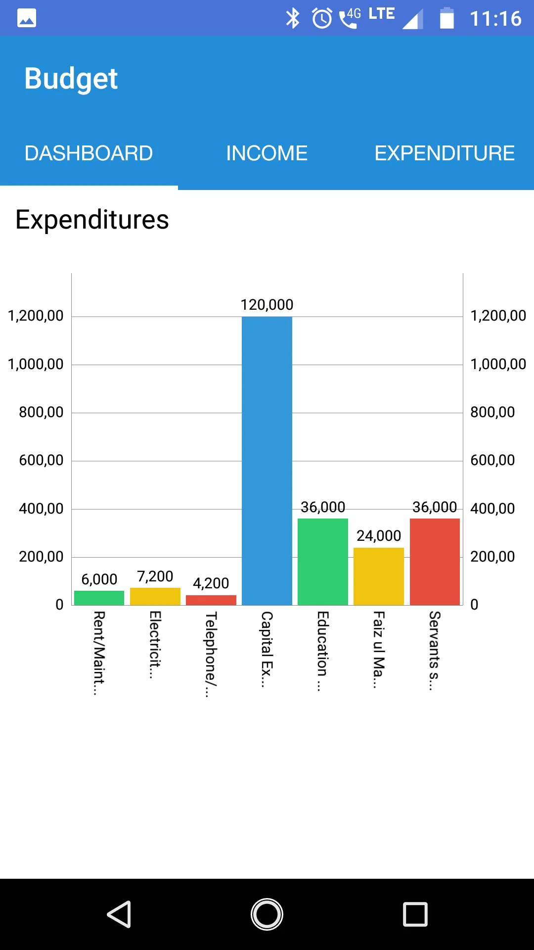 My Budget App | Indus Appstore | Screenshot