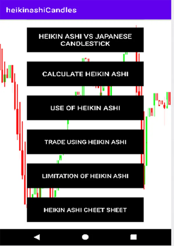 Heikin Ashi Chart Reading | Indus Appstore | Screenshot