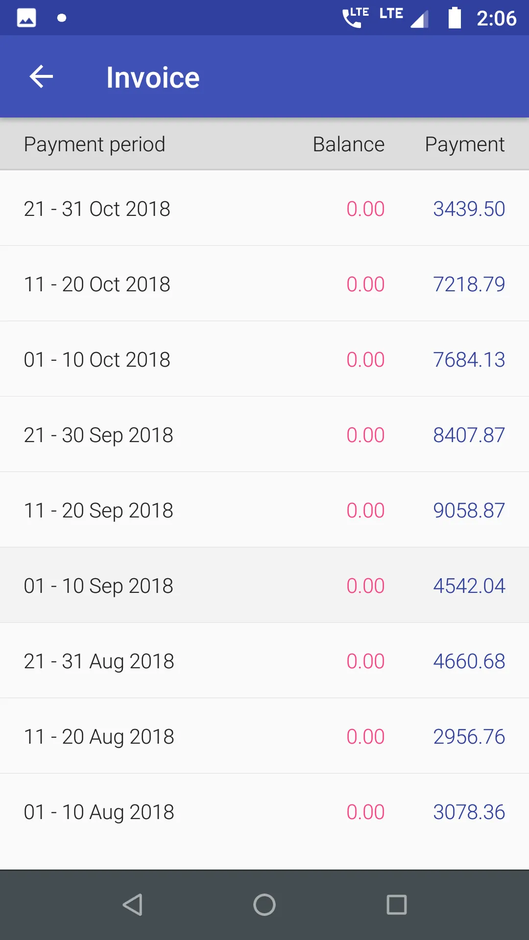 Mobile Dairy Customer | Indus Appstore | Screenshot