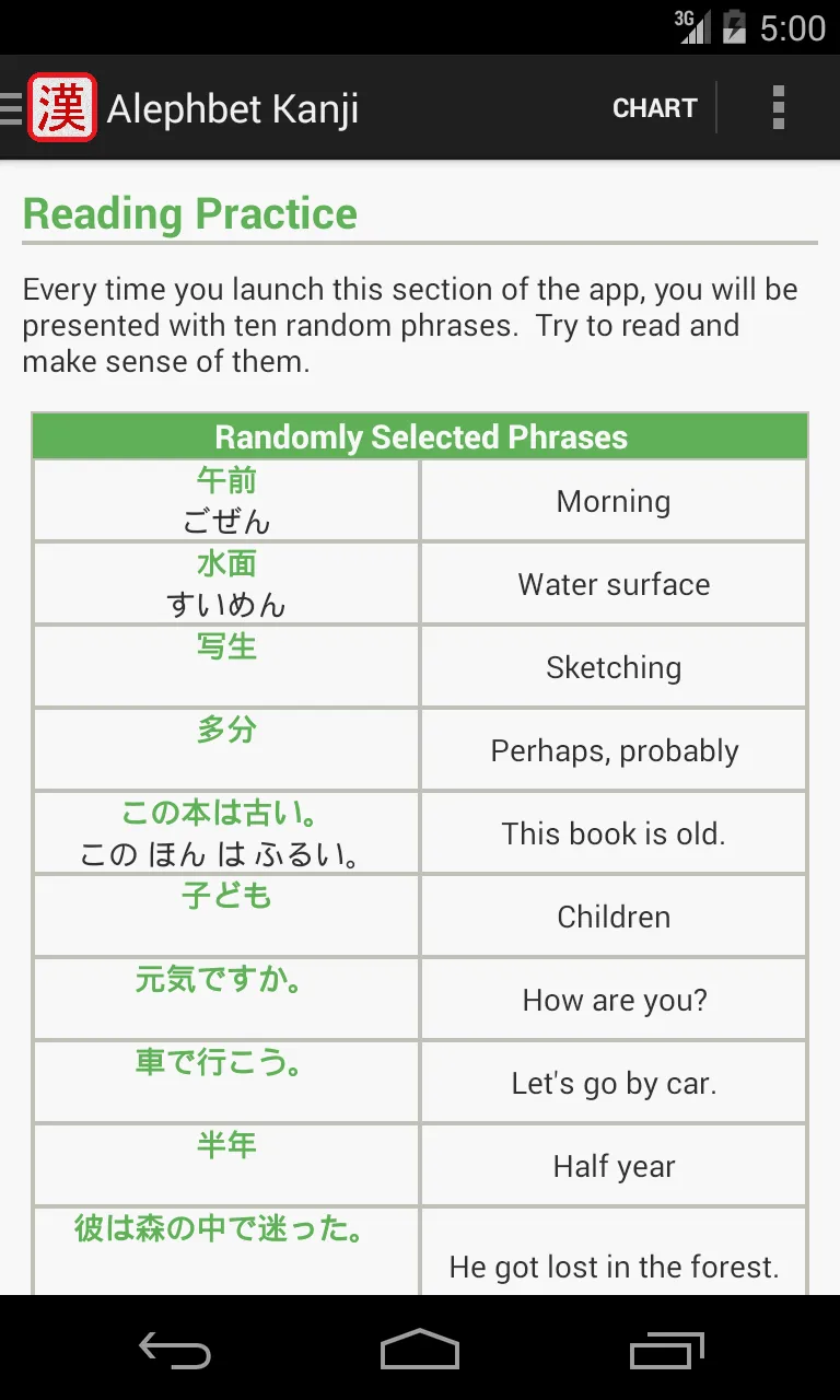 Kanji - Read and Write | Indus Appstore | Screenshot