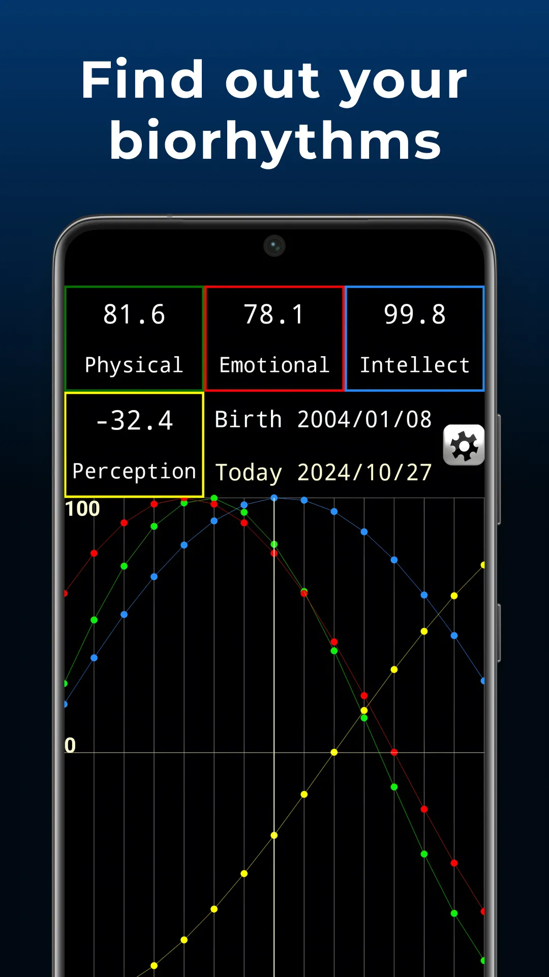 Biorhythms - Biological Cycles | Indus Appstore | Screenshot