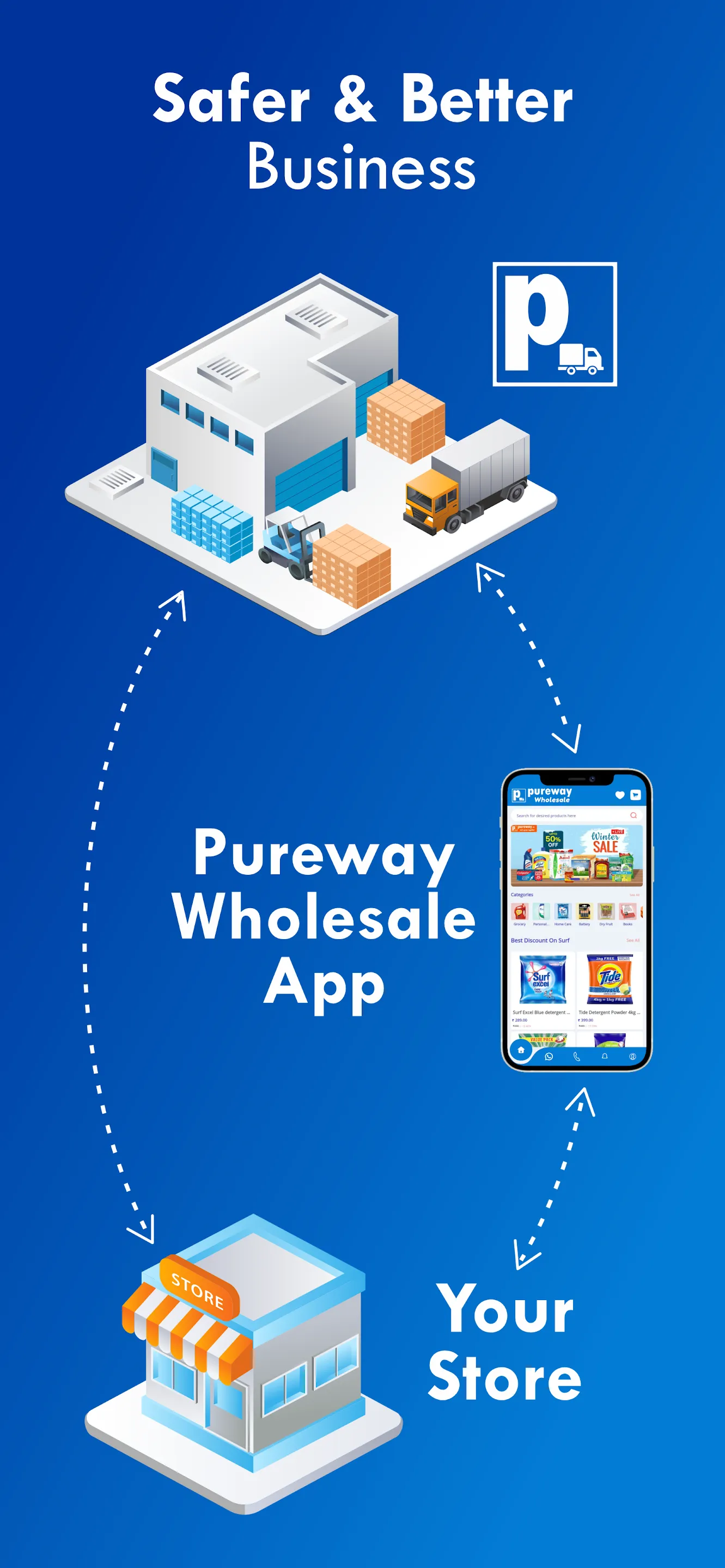 pureway wholesale | Indus Appstore | Screenshot