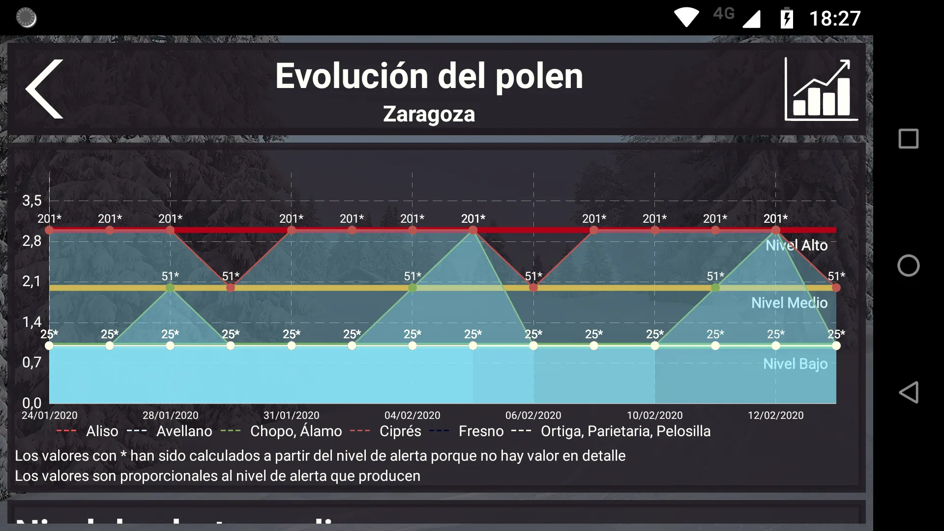 Niveles de polen | Indus Appstore | Screenshot