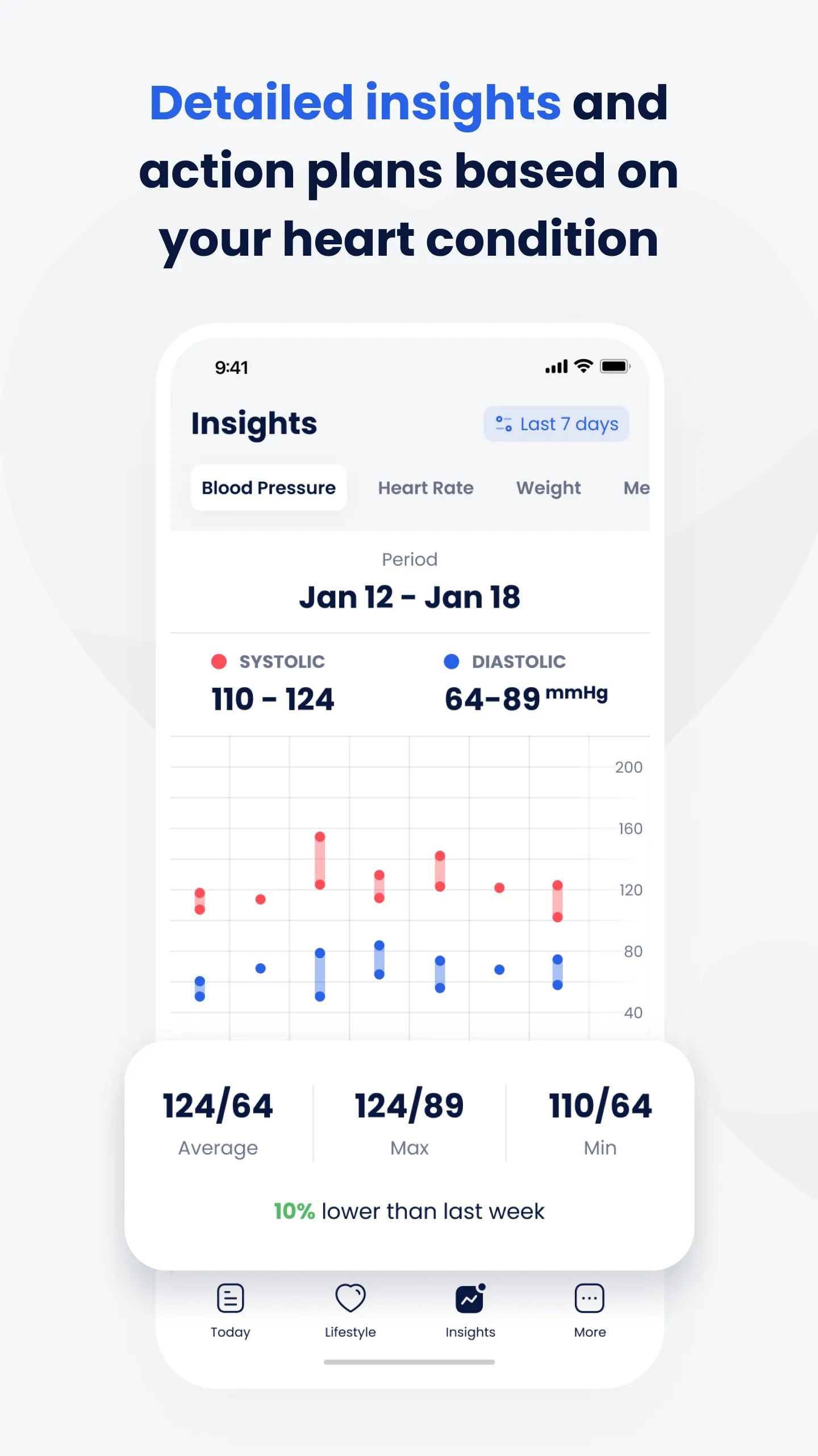 Cardi Health: Heart Monitoring | Indus Appstore | Screenshot