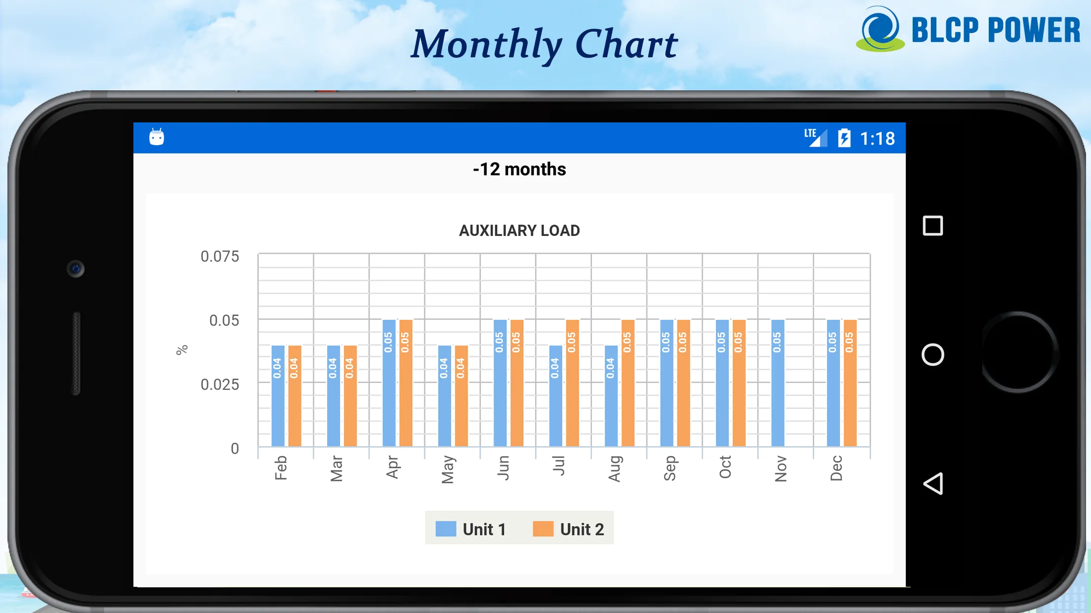 BLCP mPI | Indus Appstore | Screenshot