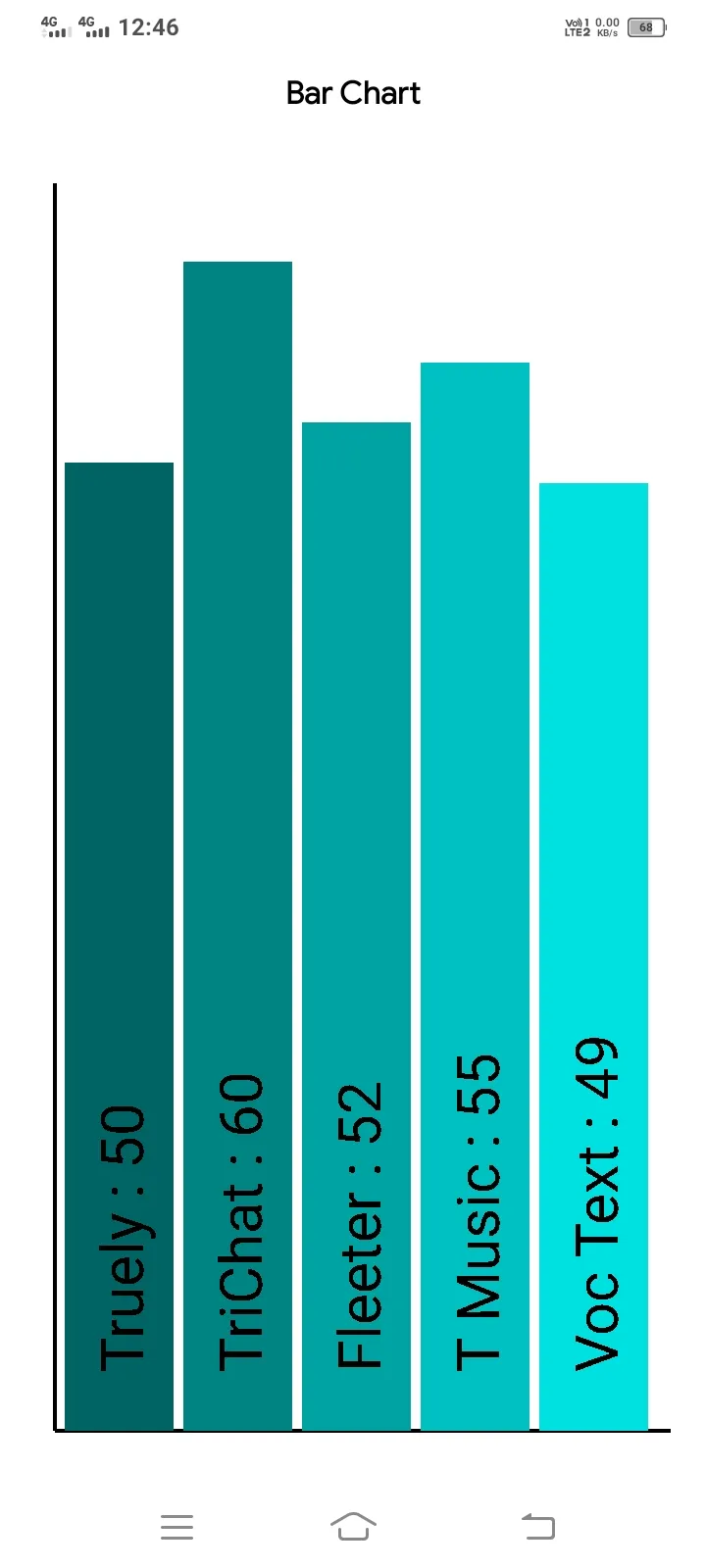 TB Chart | Indus Appstore | Screenshot