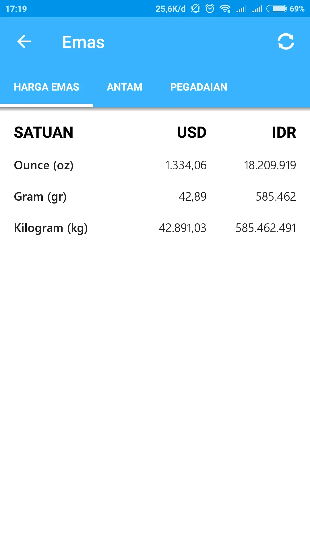 Kurs Mata Uang | Indus Appstore | Screenshot