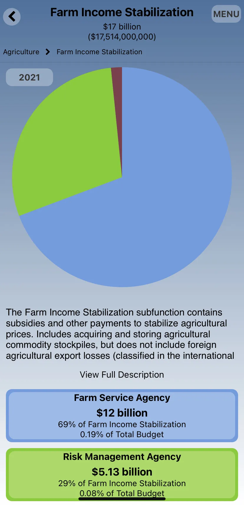 FedGovSpend™ Explorer | Indus Appstore | Screenshot