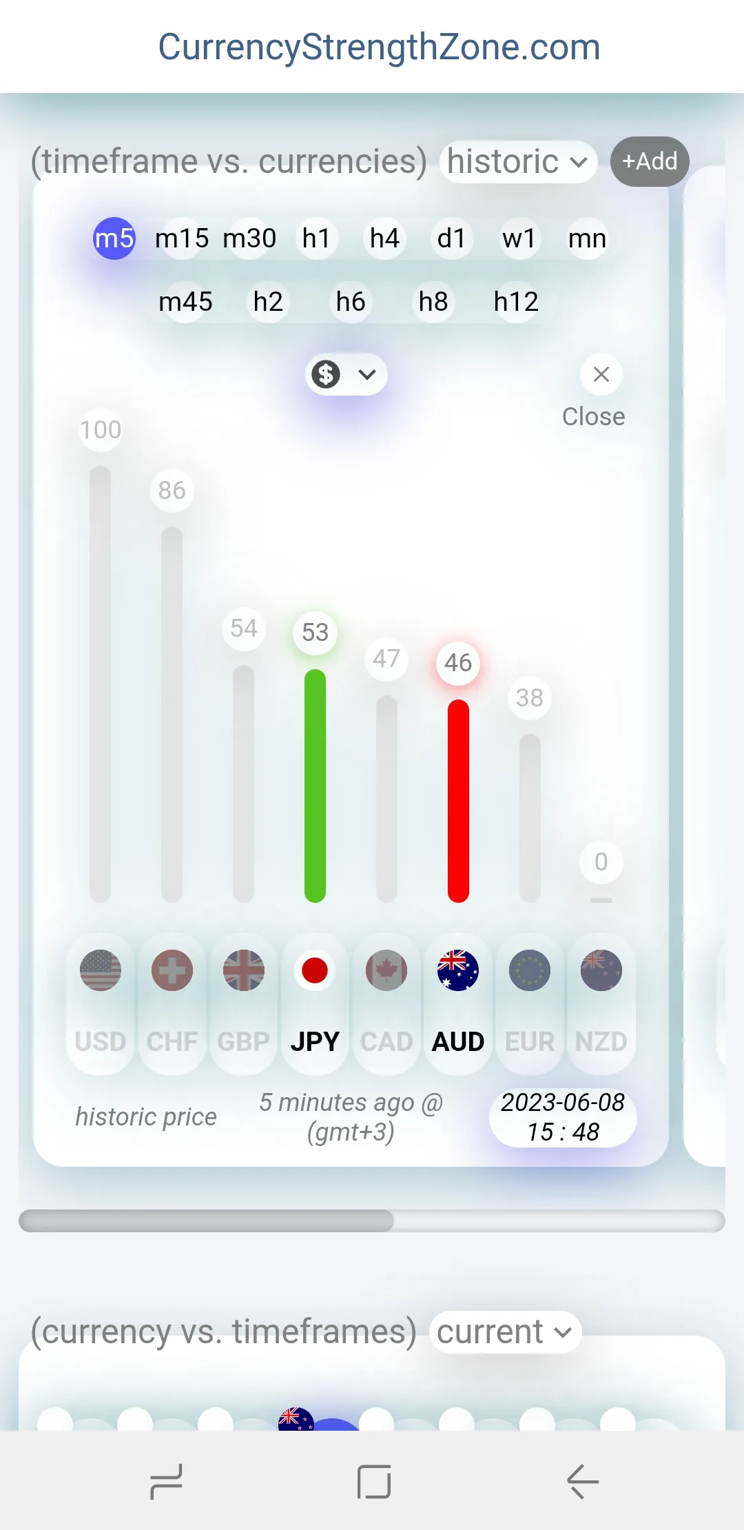 Forex Currency Strength Meter | Indus Appstore | Screenshot