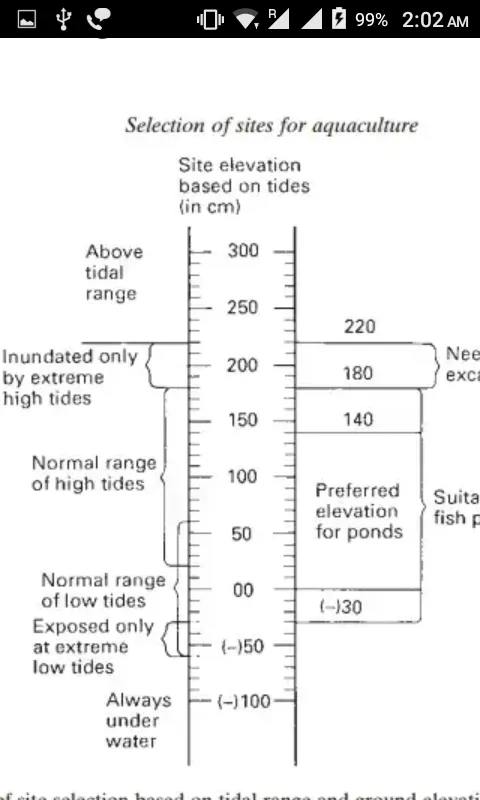 Aquaculture Study App | Indus Appstore | Screenshot