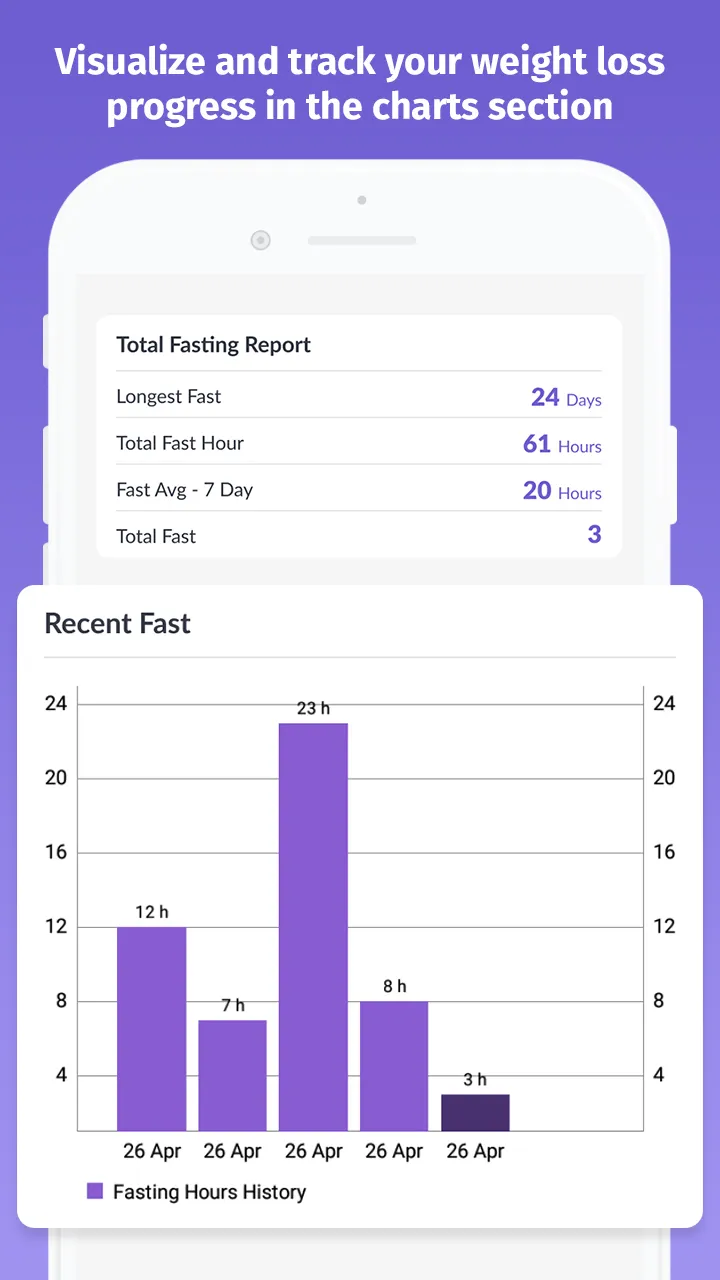 Fasting Tracker: Track Fasting | Indus Appstore | Screenshot