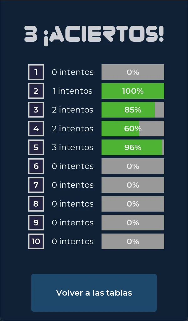 Multiplicatron | Indus Appstore | Screenshot