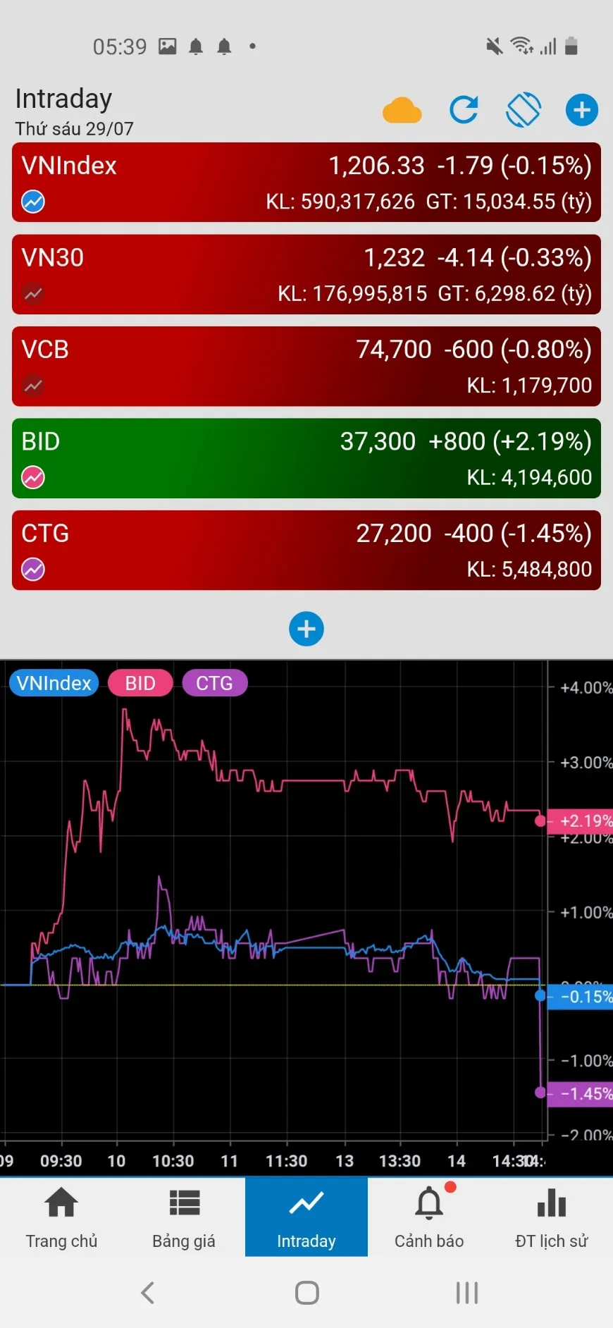 vStock - Bảng giá chứng khoán | Indus Appstore | Screenshot