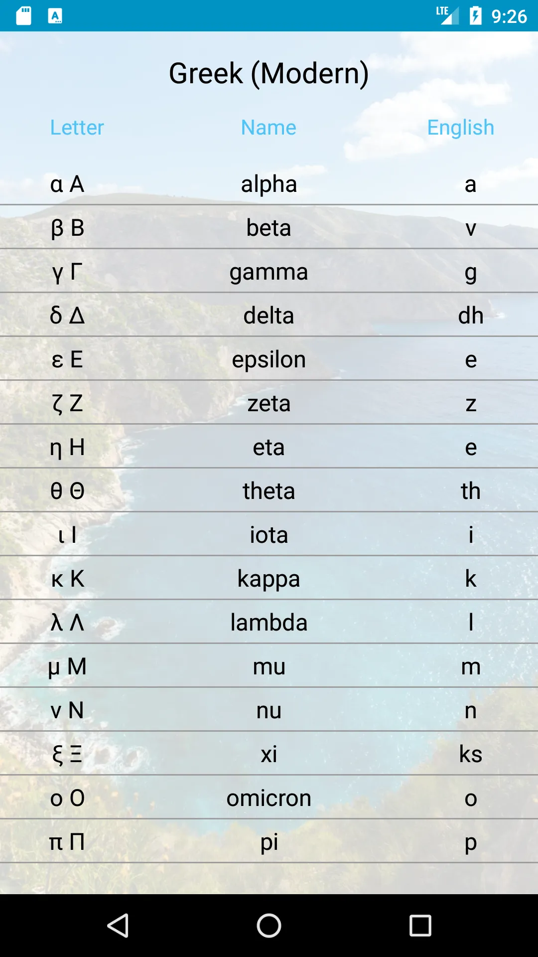 World of Alphabets | Indus Appstore | Screenshot