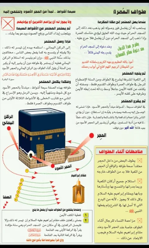 مناسك الحج و العمرة بطريقة سهل | Indus Appstore | Screenshot