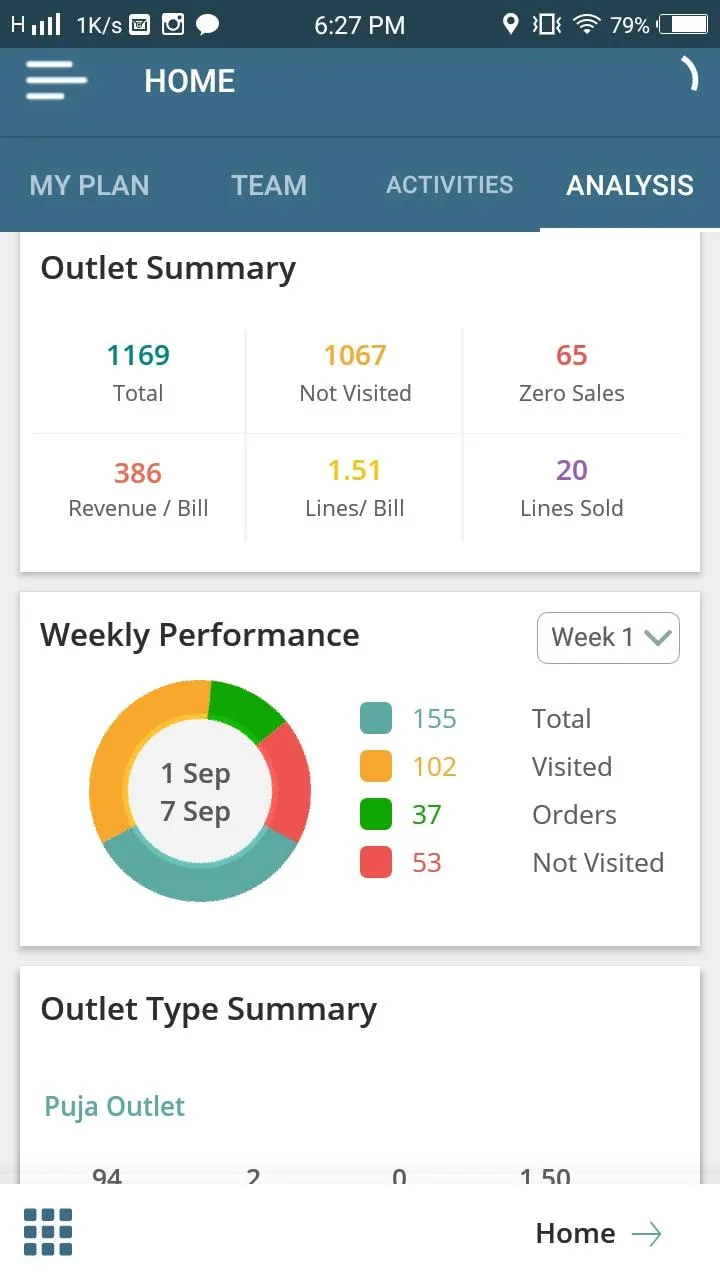 Sales Diary - FMCG - CPG | Indus Appstore | Screenshot