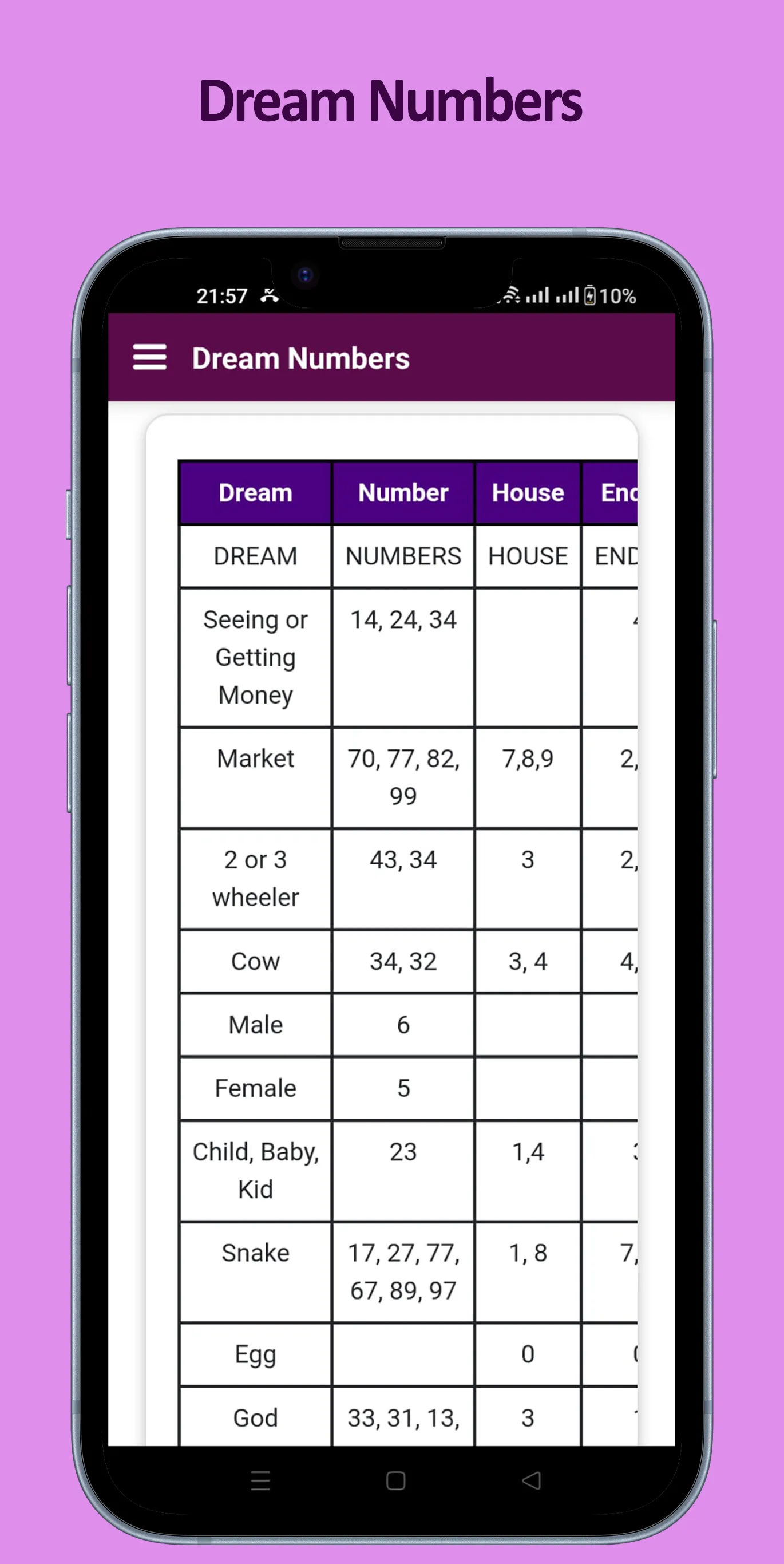 Shillong Teer Daily | Indus Appstore | Screenshot