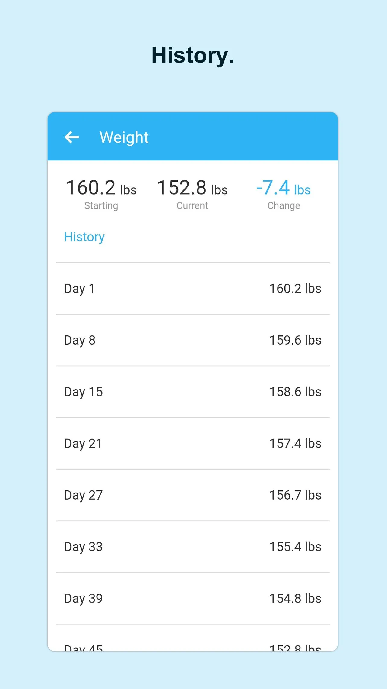 80 Day Mayday - Timed Nutritio | Indus Appstore | Screenshot