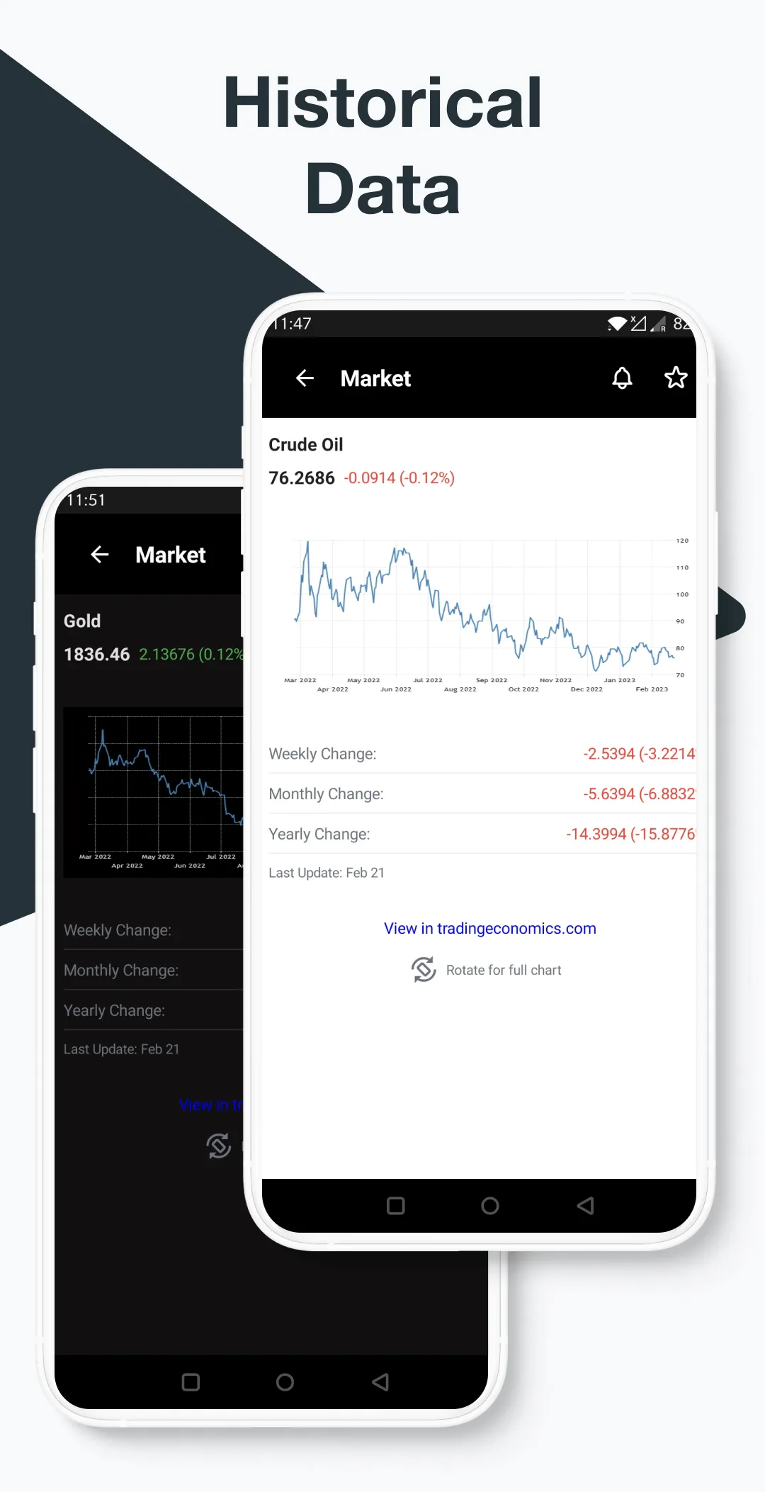 Trading Economics | Indus Appstore | Screenshot