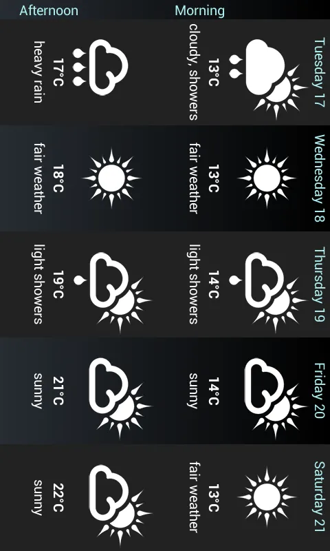 Weather for Australia | Indus Appstore | Screenshot