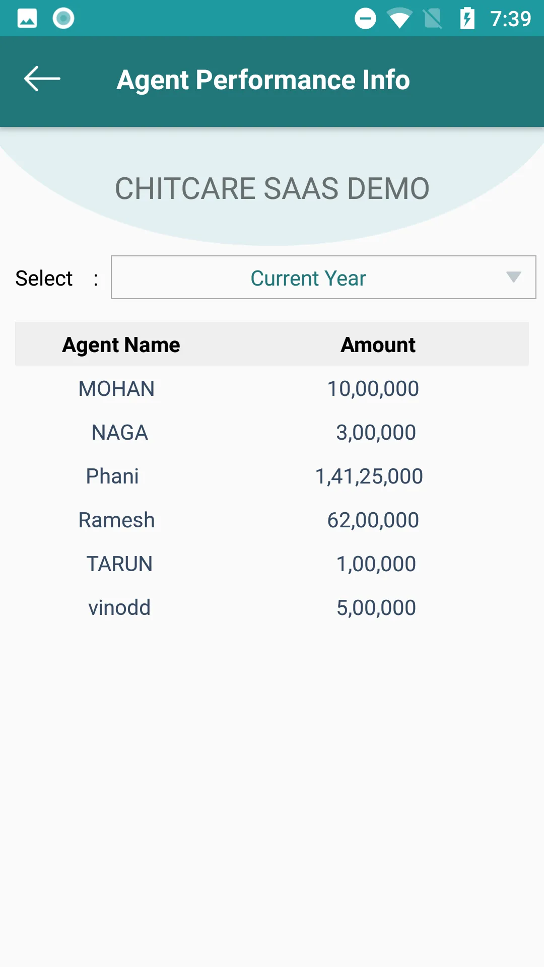 Chitcare SAAS | Indus Appstore | Screenshot