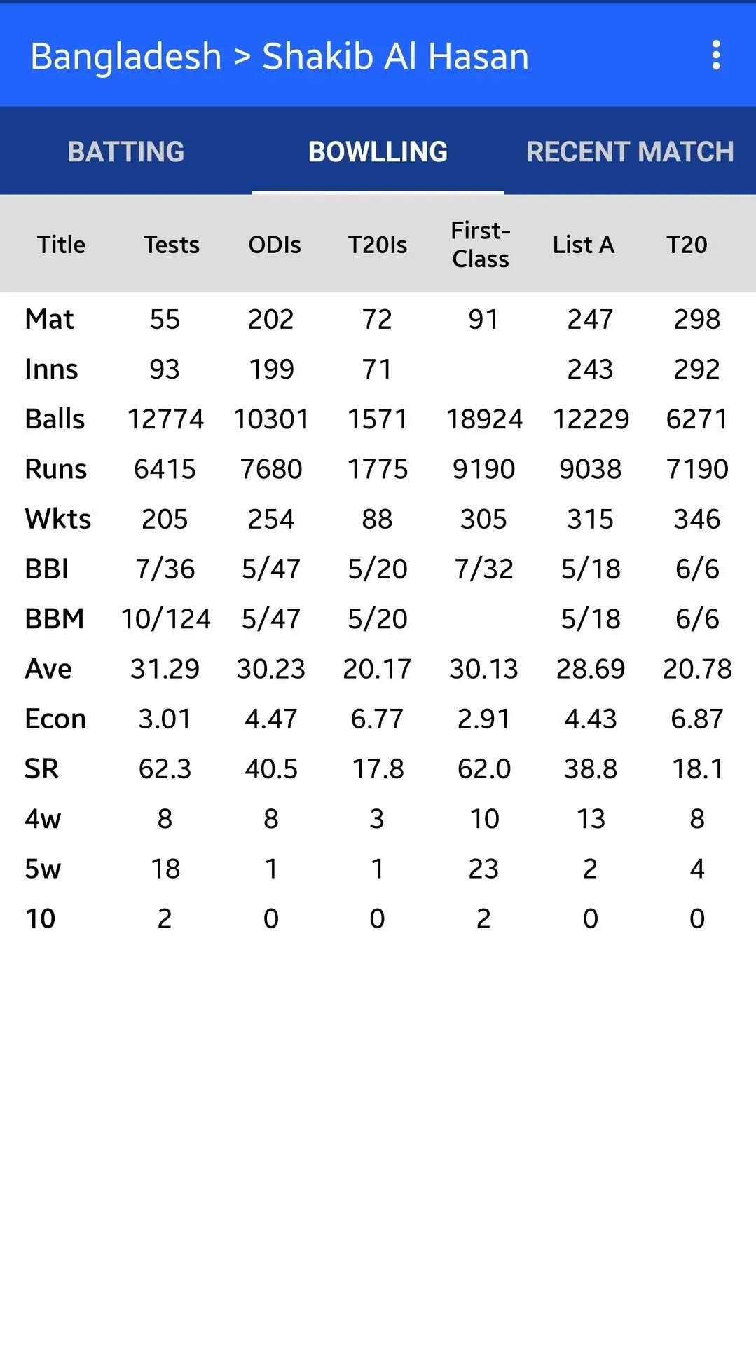 Cricketers Profile | Indus Appstore | Screenshot