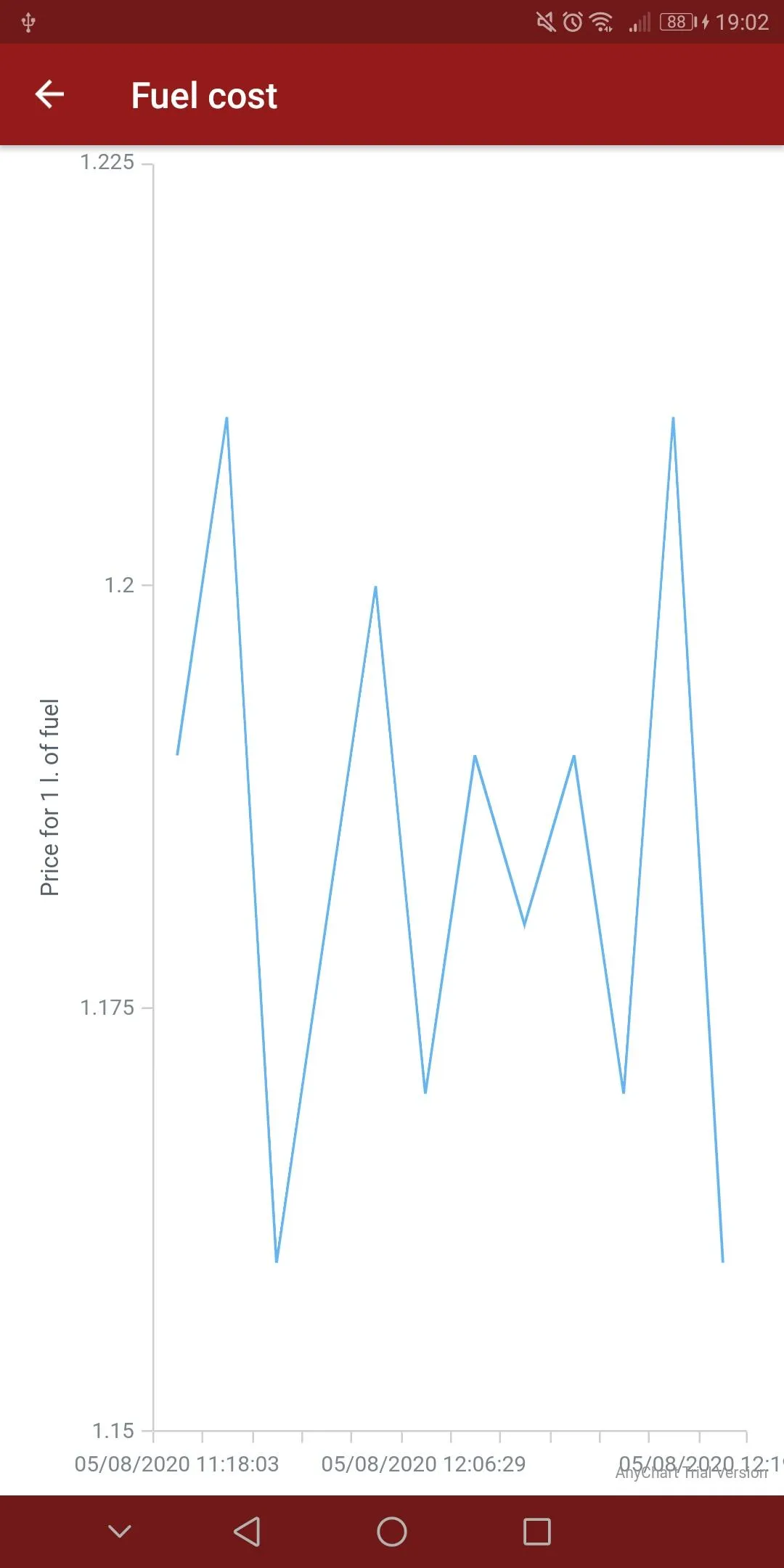 Fuel Manager | Indus Appstore | Screenshot