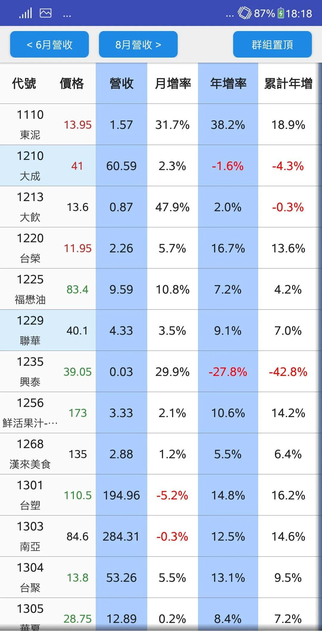 Stock Information | Indus Appstore | Screenshot