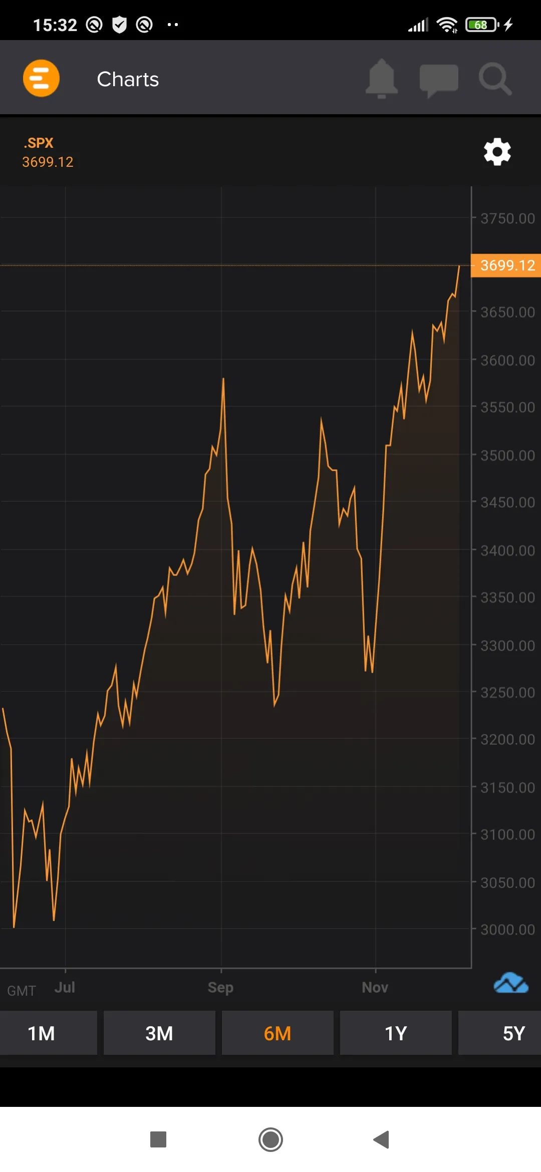 Refinitiv Eikon | Indus Appstore | Screenshot