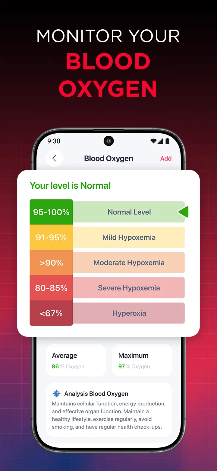 iCardiac: Heart Health Monitor | Indus Appstore | Screenshot