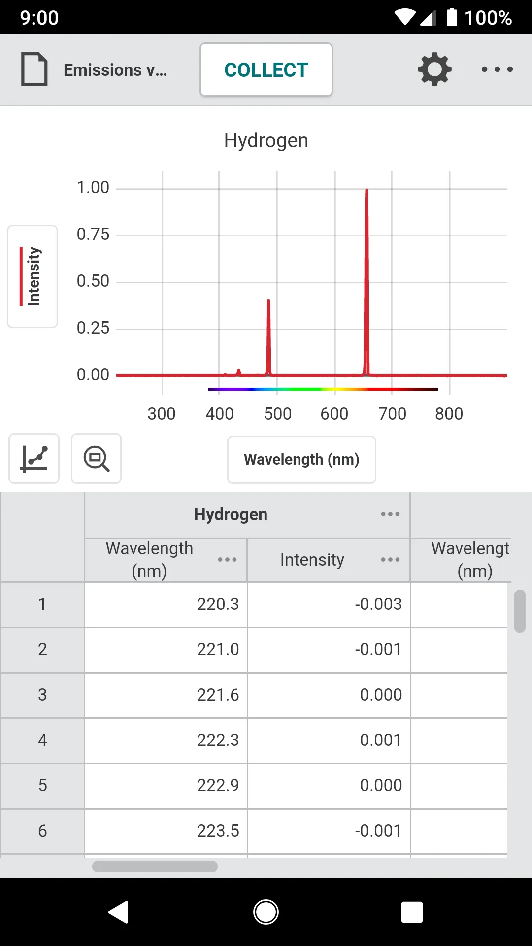 Vernier Spectral Analysis | Indus Appstore | Screenshot