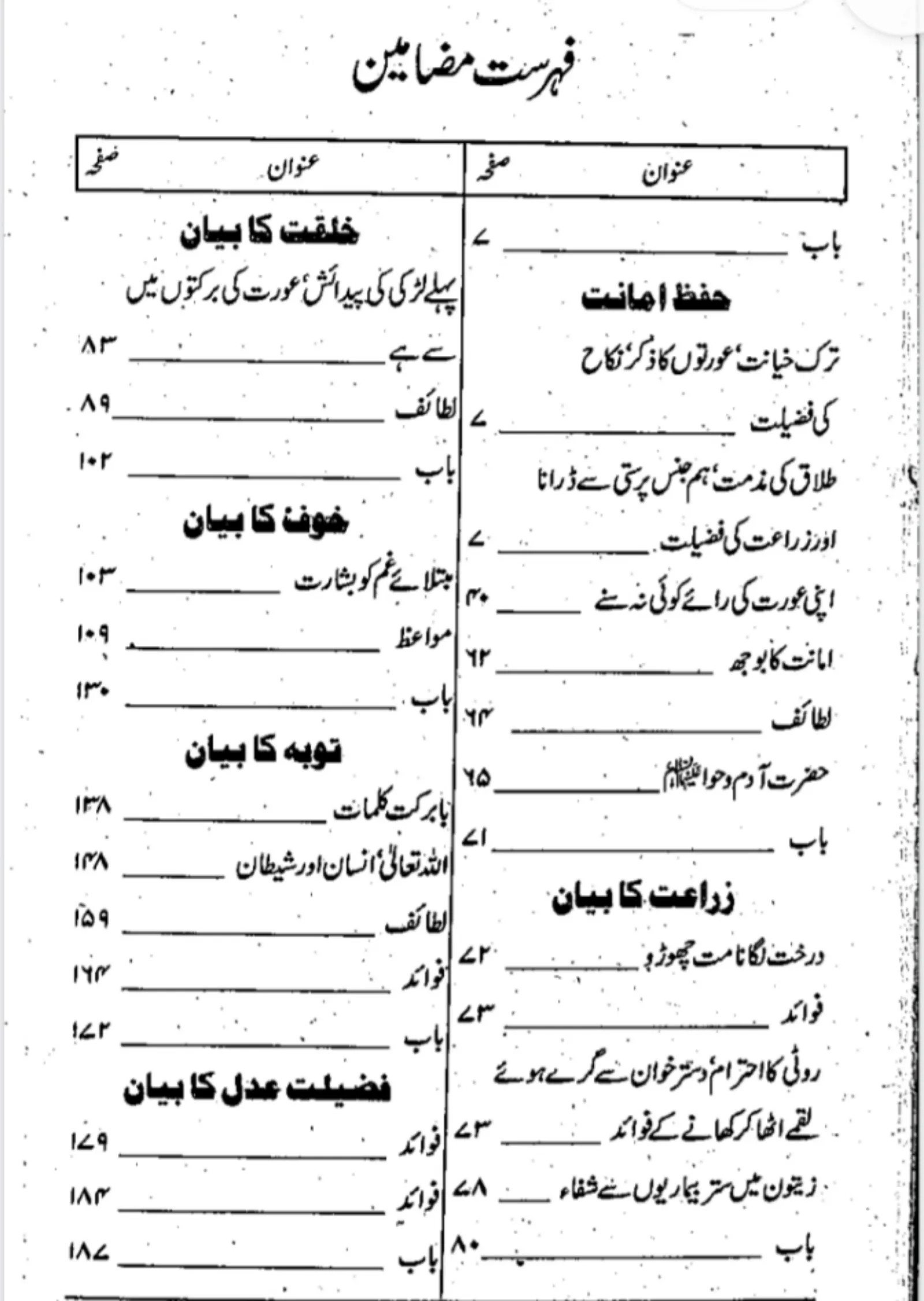 Taqreer Ki Kitab Urdu Sunni | Indus Appstore | Screenshot