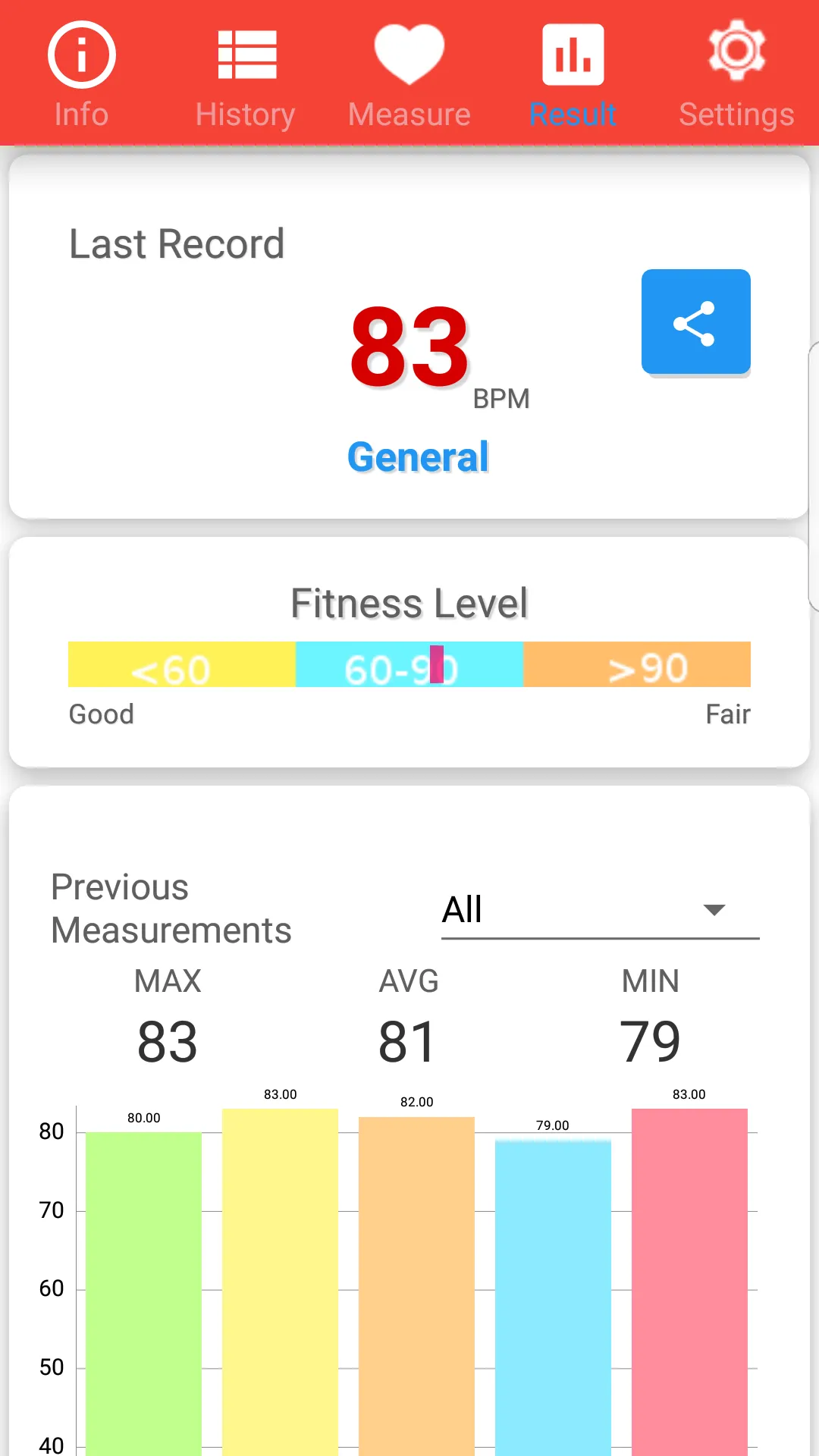 Heart Rate Monitor | Indus Appstore | Screenshot
