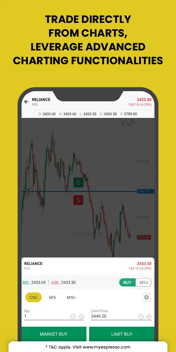Espresso - Stocks, F&O, Demat | Indus Appstore | Screenshot