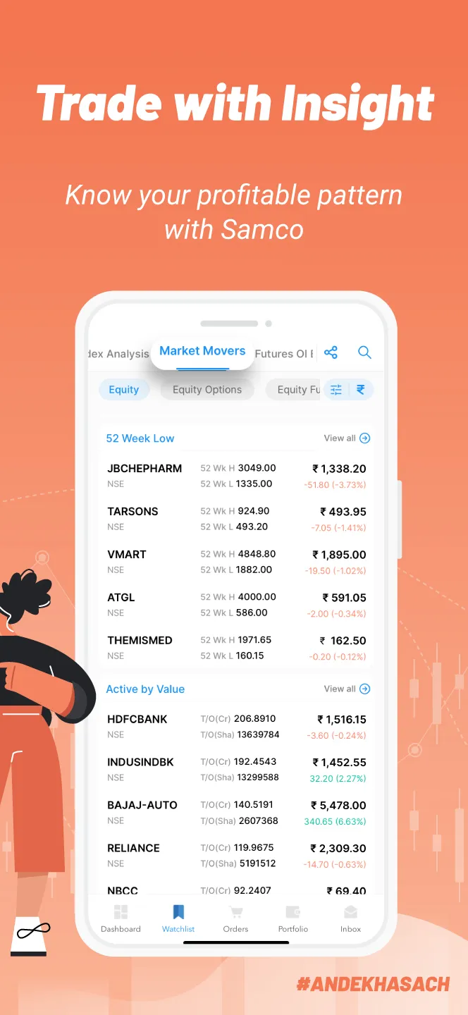 Samco: Invest In Shares & MF’s | Indus Appstore | Screenshot