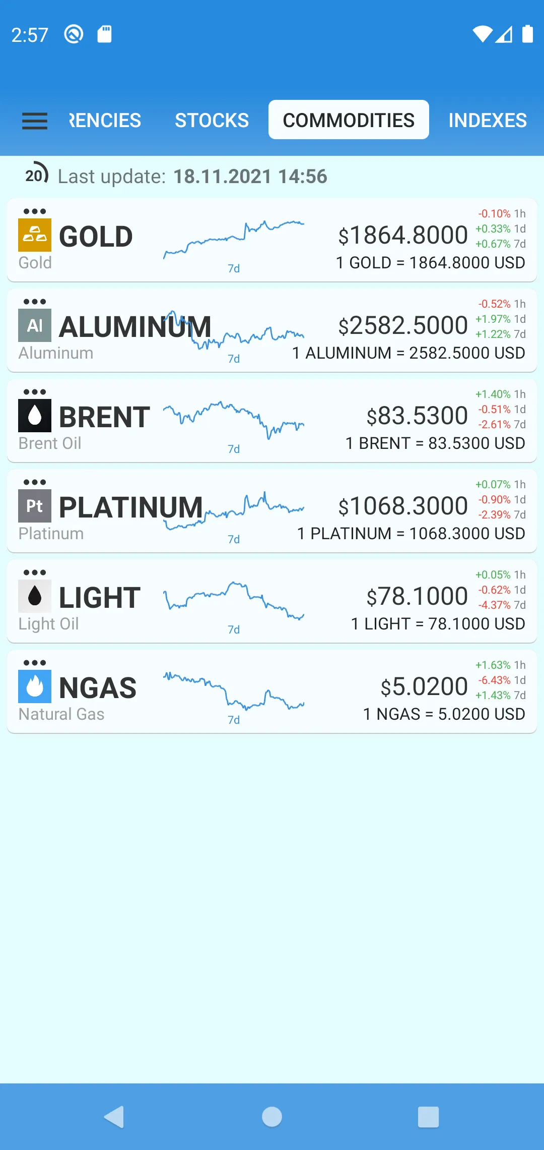 EXRATES currency exchange rate | Indus Appstore | Screenshot