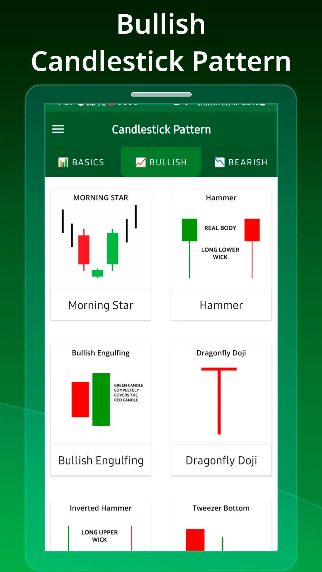 Japanese candlestick pattern | Indus Appstore | Screenshot